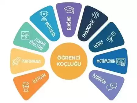 Ugurcan Konya Online Öğrenci Eğitim Koçu